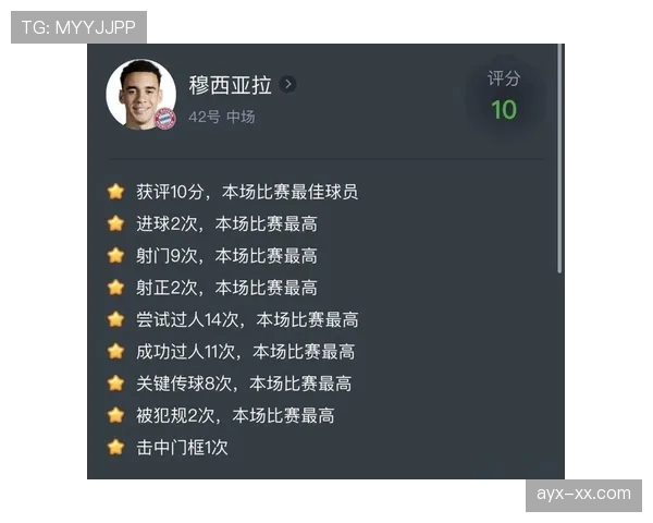 穆西亚拉是否被高估？战术价值与数据表现解析