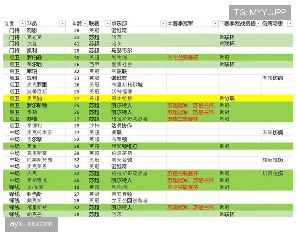 苏格兰冲击2026世界杯阵容预测：麦克托米奈领衔，能否时隔多年重返决赛圈